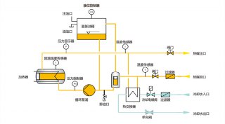 電加熱導(dǎo)熱油爐工作原理，了解一下争造！