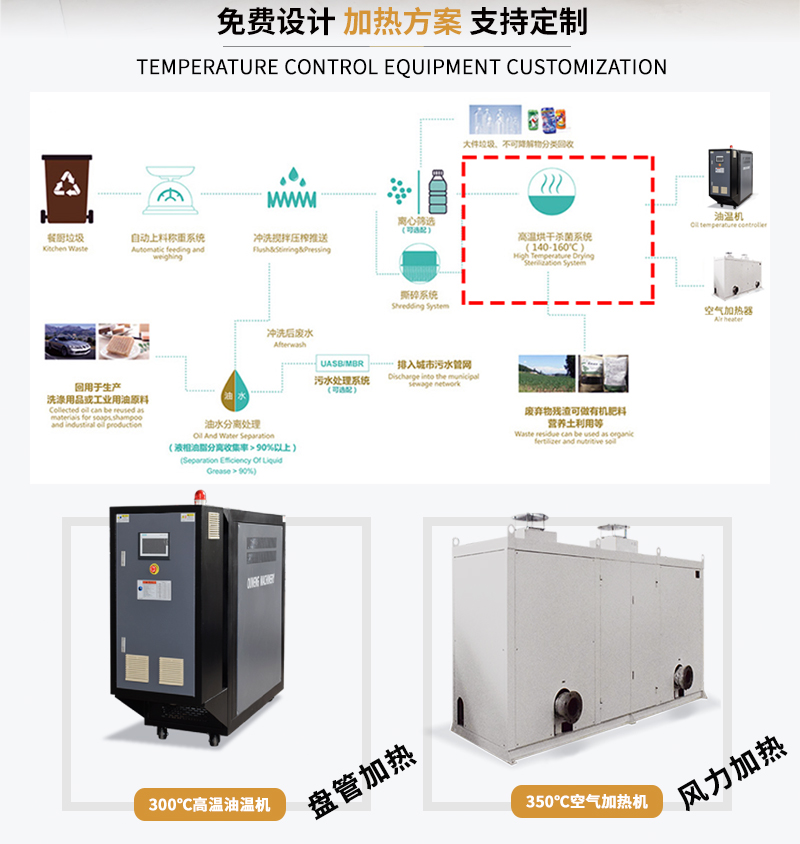 模溫機導熱油